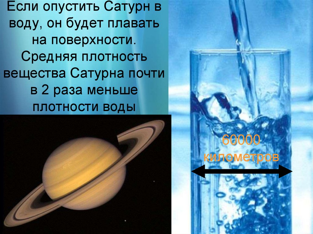 Если опустить Сатурн в воду, он будет плавать на поверхности. Средняя плотность вещества Сатурна почти в 2 раза меньше