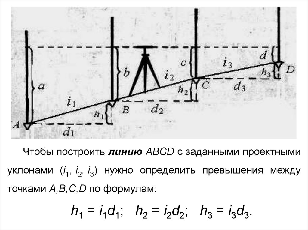 Геодезические разбивочные работы презентация