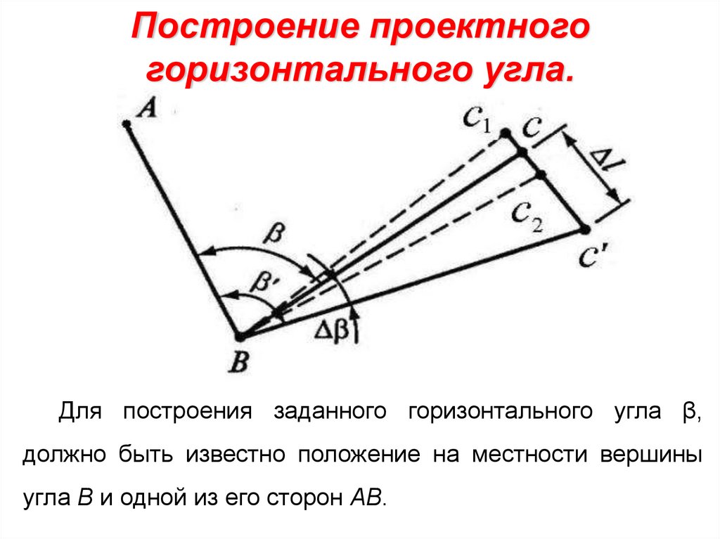 Горизонтальный угол между