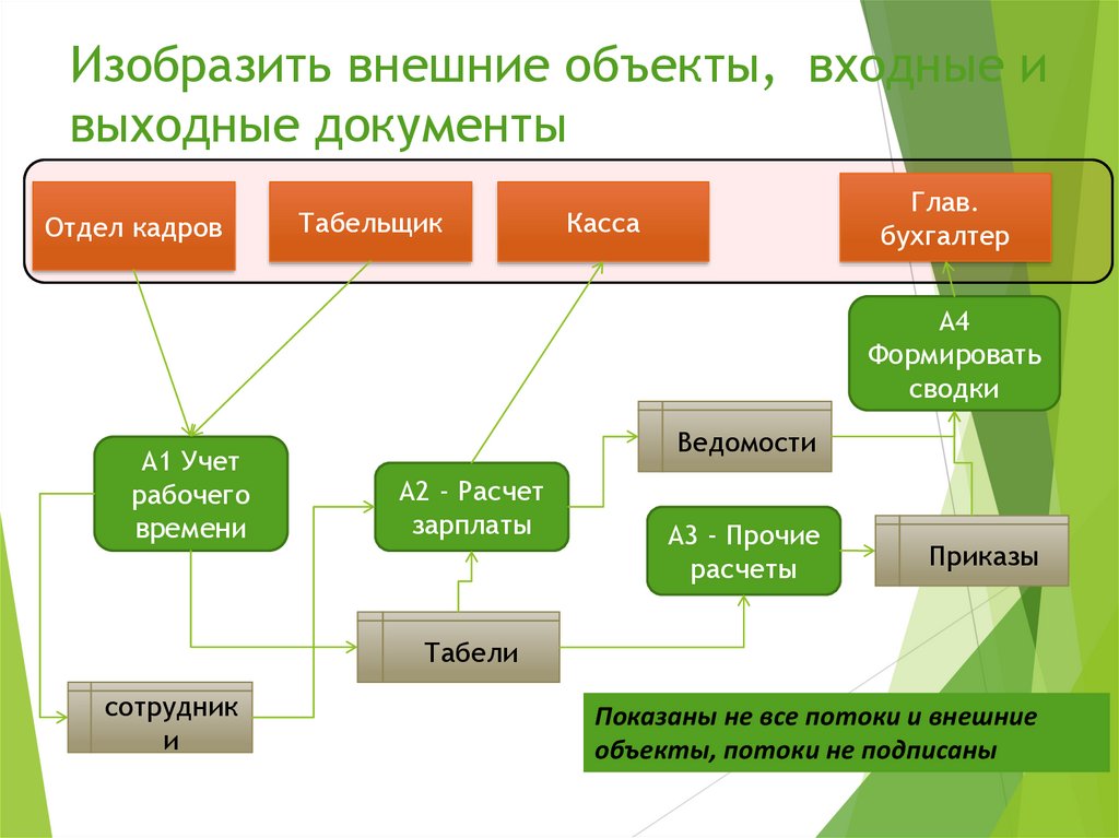 Объект внешне