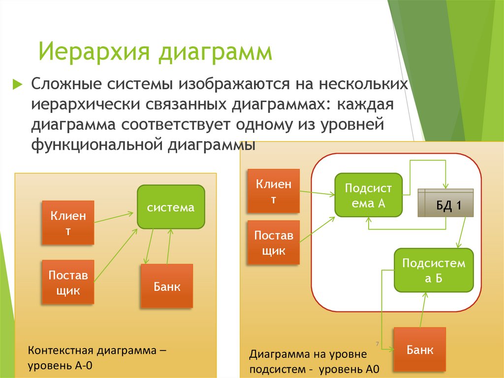 Иерархическая диаграмма