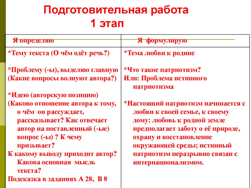 Как формируется патриотизм сочинение рассуждение. Патриотизм вывод к сочинению. Патриотизм сочинение ЕГЭ. Патриотизм сочинение Аргументы. Проблема патриотизма сочинение ЕГЭ.