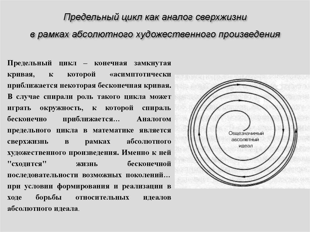 Предельный цикл как аналог сверхжизни в рамках абсолютного художественного произведения