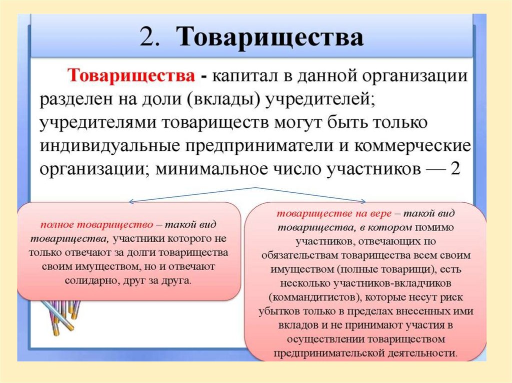 Виды товариществ. Товарищество предпринимательство. Виды предприятий товарищество. Товарищество в предпринимательской деятельности.