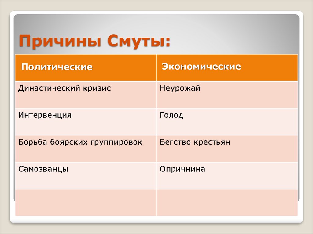 Политические причины экономические причины