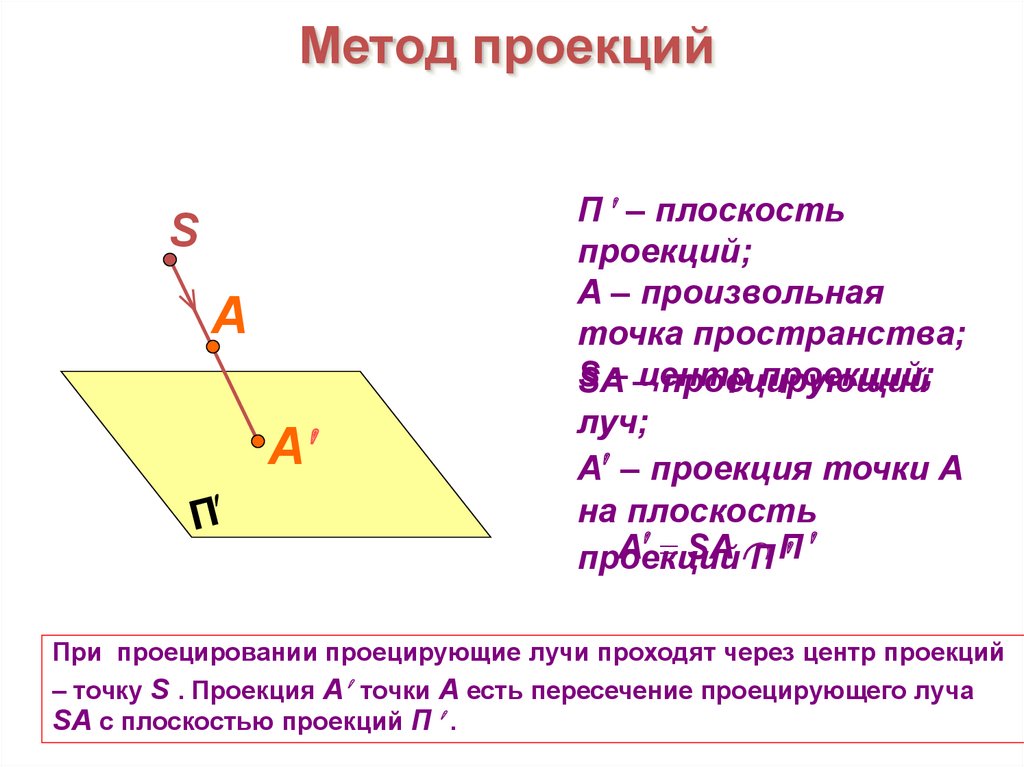 Проекция в геометрии 8. Проекция точки на произвольную плоскость. Плоскости проекций. Плоскость (геометрия). Проекция точки пространства есть точка.