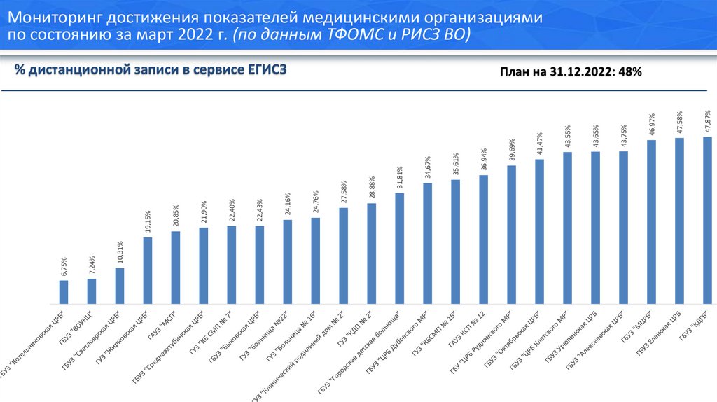 Мониторинг здравоохранения волгоградской