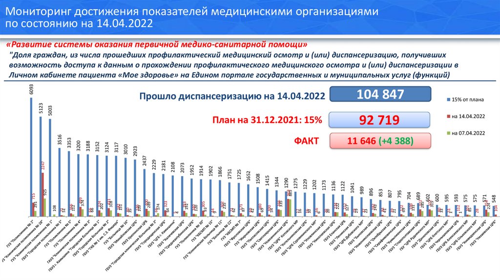 Мониторинг здравоохранения волгоградской