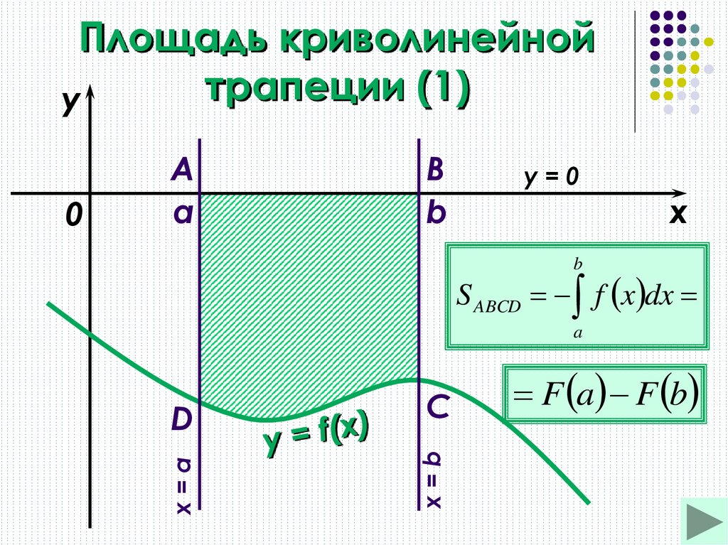 Площадь криволинейной трапеции. Криволинейная трапеция и ее площадь определенный интеграл. Площадь криволинейной трапеции и интеграл. Площадь криволинейной трапеции d. Криволинейная трапеция рисунок.