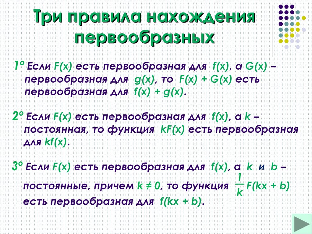 Презентация первообразная правила нахождения