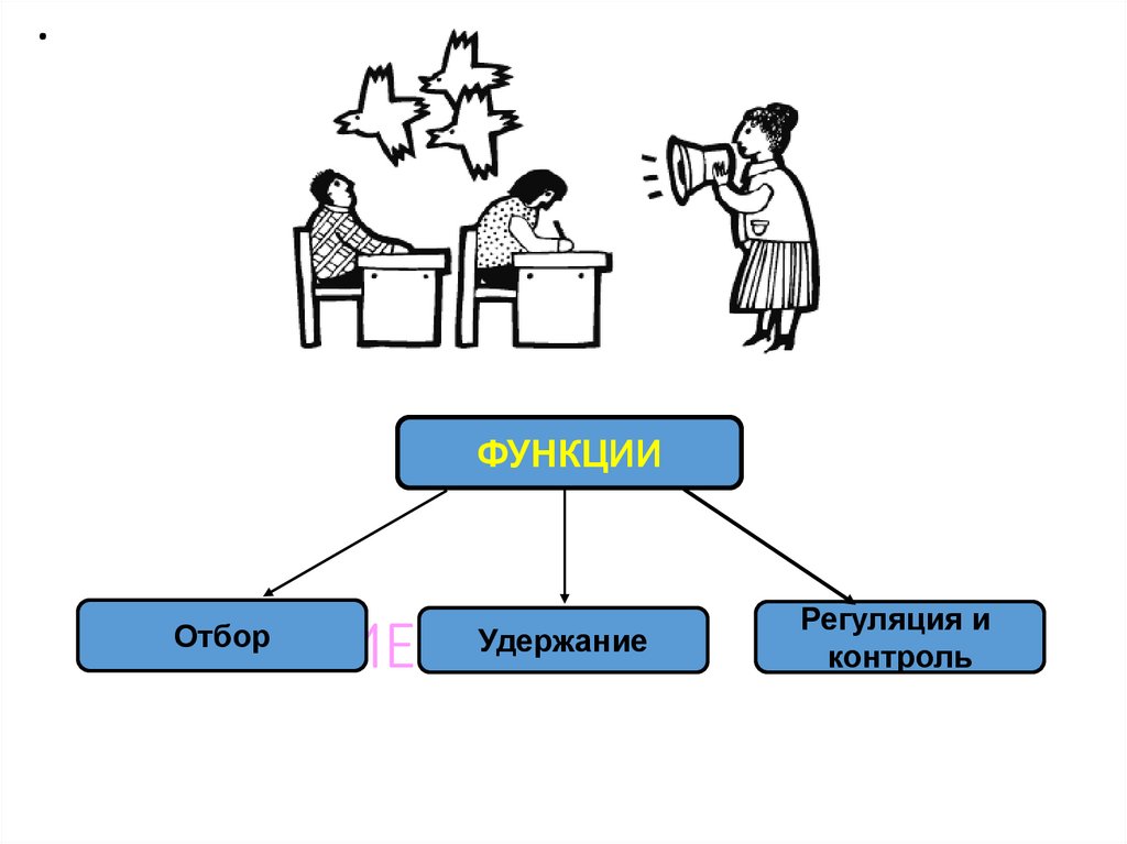 Процессы человека