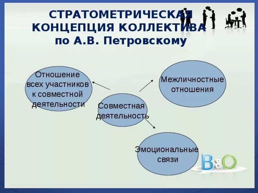 Виды отношений в деятельности. Петровский совместная деятельность. Отношение к деятельности. Взаимоотношения участников совместного труда. История групповой совместной работы в психологической деятельности.