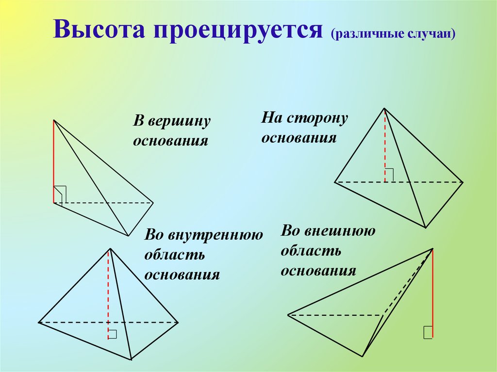 Точка прямая плоскость пирамида