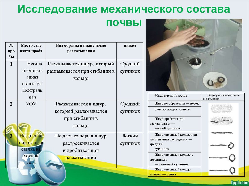 Практическая работа анализ почвы химия. Схема механического анализа почвы. Механический состав почвы. Таблица определение механического состава почвы.