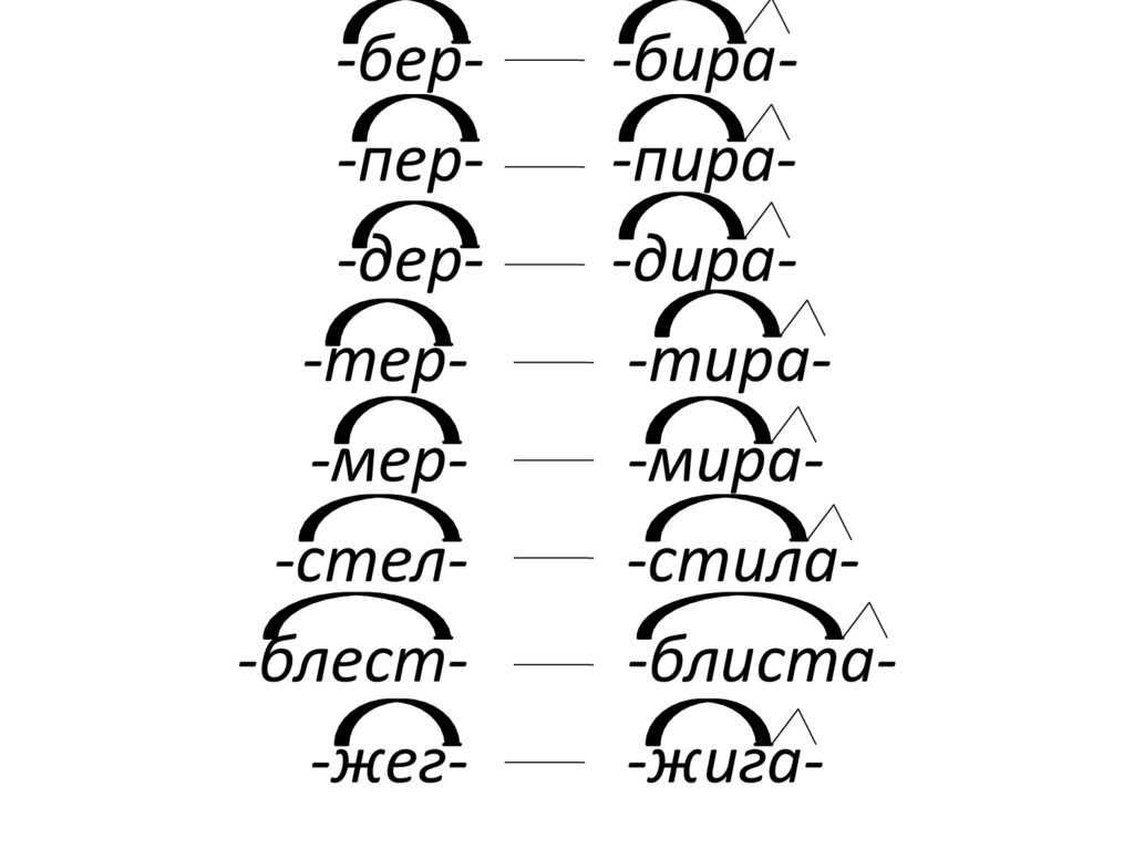 Корни 7 класс