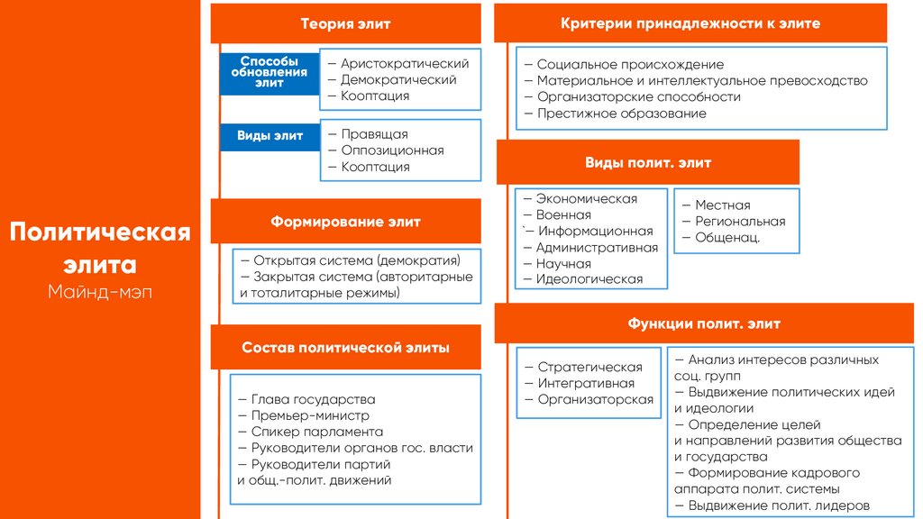 Экзамен теория 2023