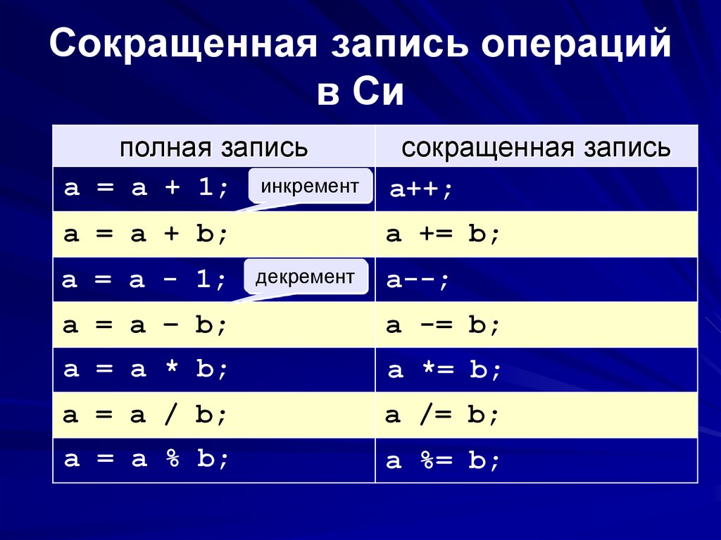 Логические операторы c. Сокращенная запись операций. Сокращение операций в с++. C++ сокращенная запись. Логические операторы c++.