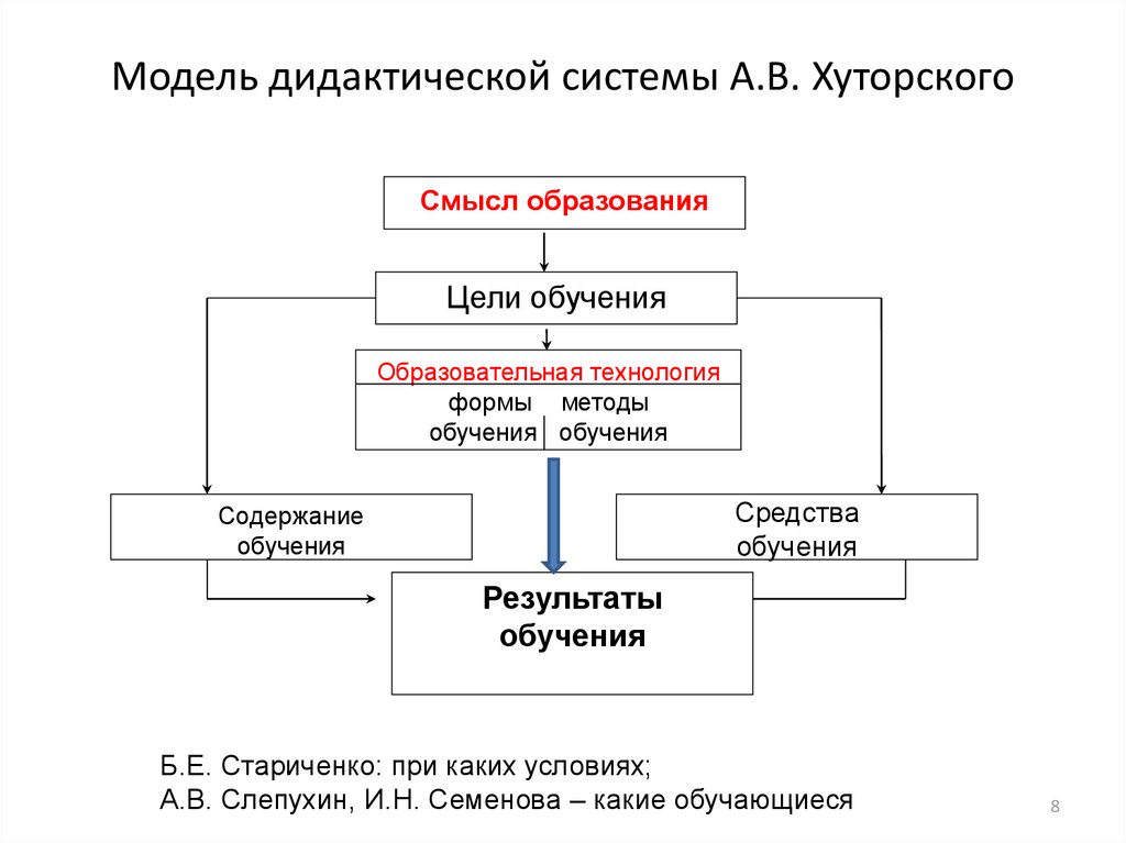 Модели систем образования