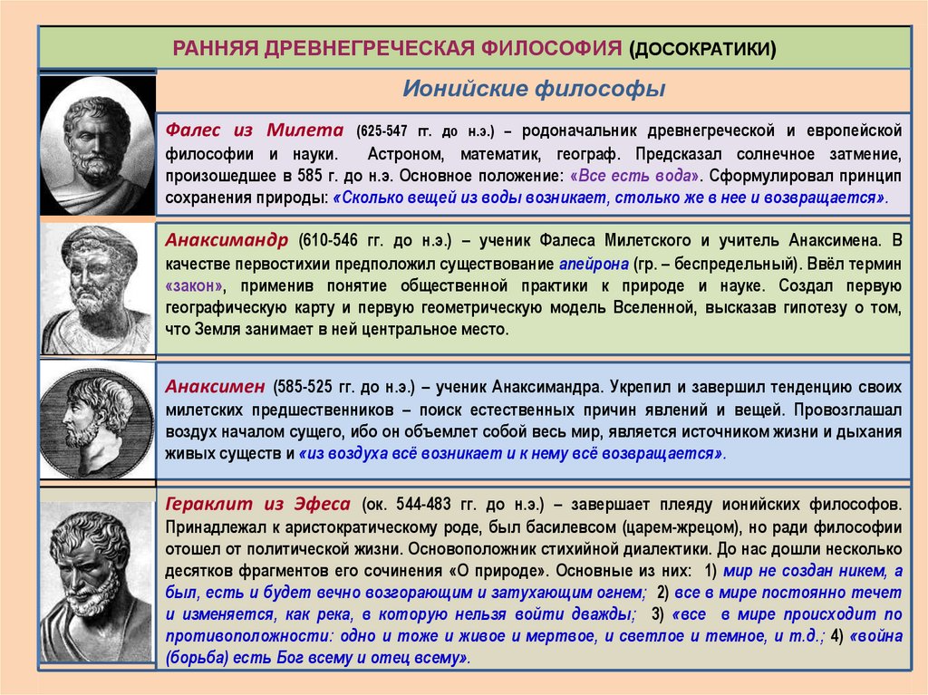 Мировоззрение древней греции