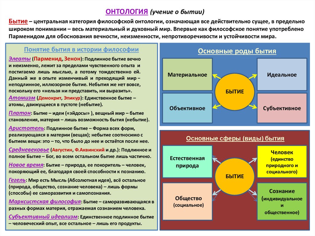 Онтологические картины мира