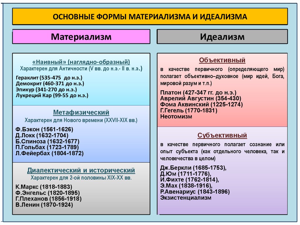 Схема материализма