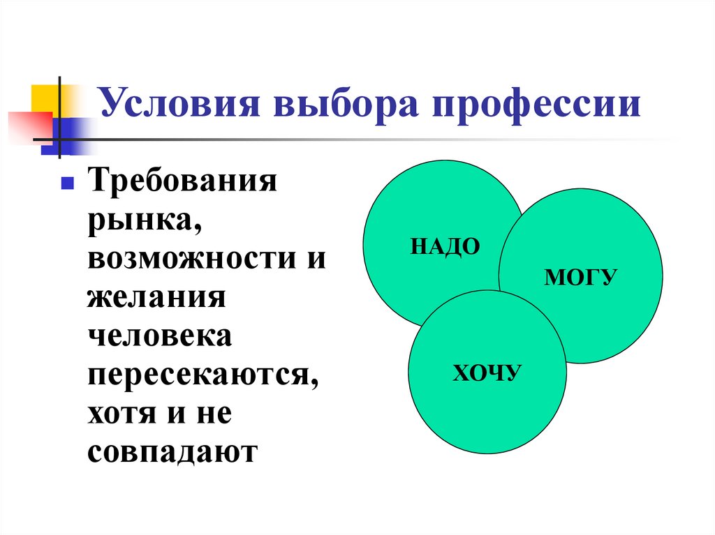 Карта выбора профессии