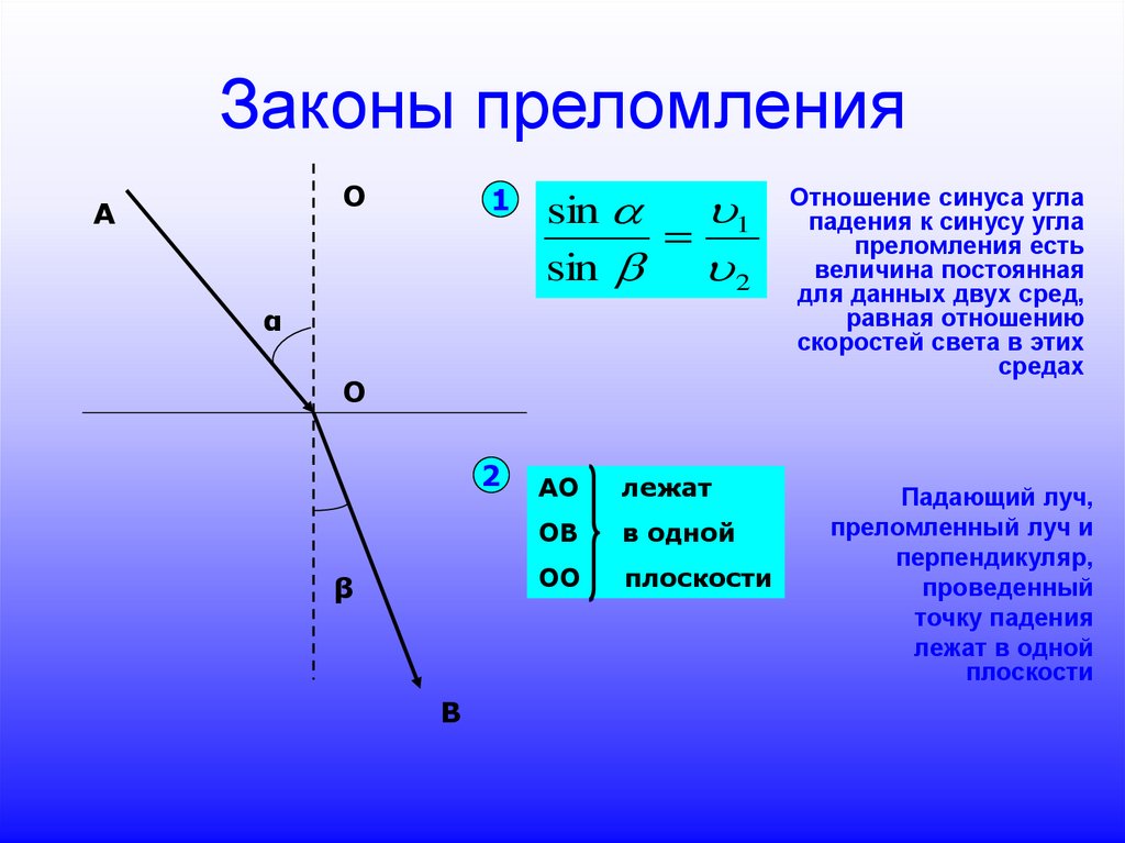 Преломление света угол падения. Отношение синуса угла падения к синусу угла преломления. Преломление лучей в физике. Отношение синуса угла падения к синусу угла преломления есть. Отношение синуса угла падения.