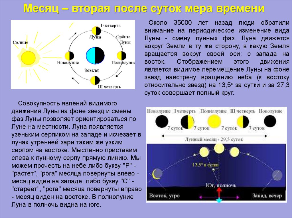 Продолжительность дня луны. Положение Луны относительно земли и солнца. Положение Луны относительно земли. Движение Луны за сутки. Фазы Луны вокруг земли.