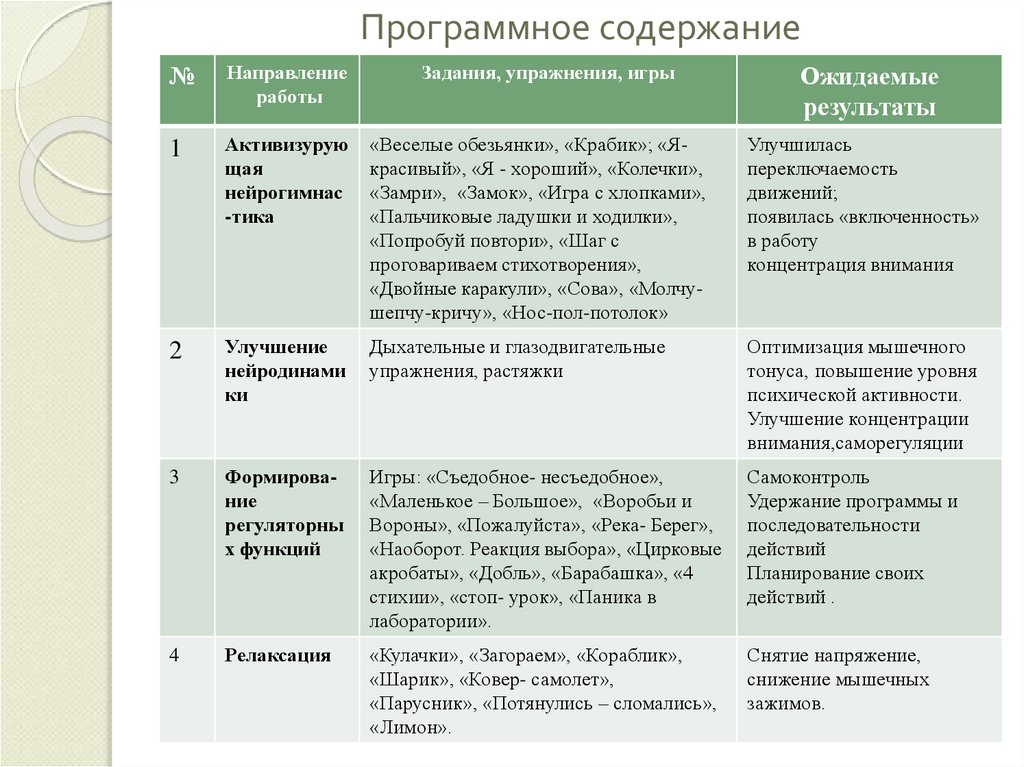 Программное содержание