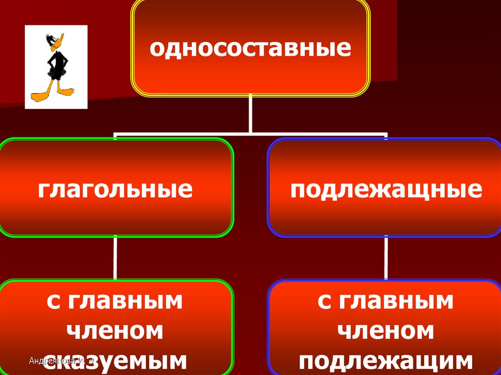 Представить предложения. Односоставное глагольное. Односоставные предложения. Односоставные подлежащные предложения. Односоставное глагольное сказуемое.