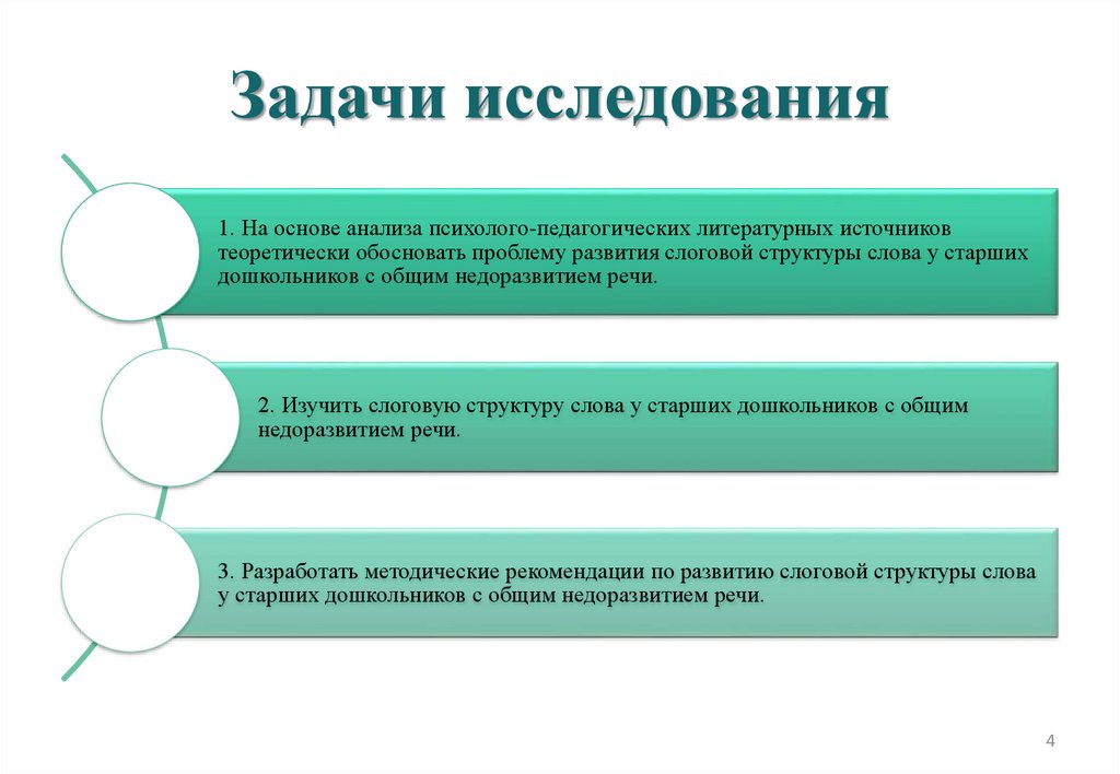 Задачи исследования