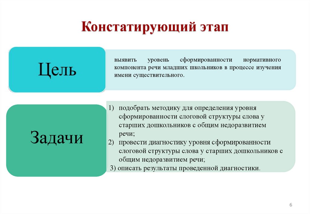 Как правильно констатировать факт. Как правильно констатировать факт