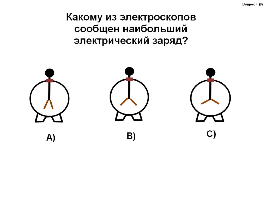 Рисунок электроскопа. Электроскоп проводники и диэлектрики. Электроскоп задачи. Электроскоп проводники и диэлектрики кратко. Электрометр проводники и диэлектрики.