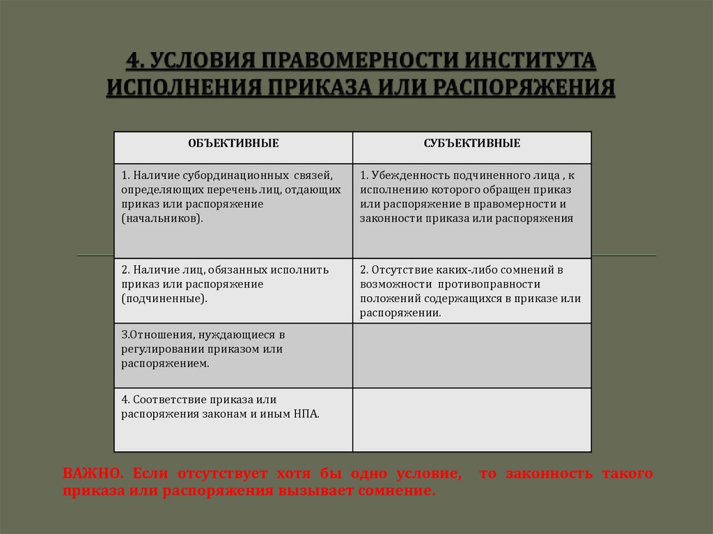 Условия правомерности исполнения приказа распоряжения