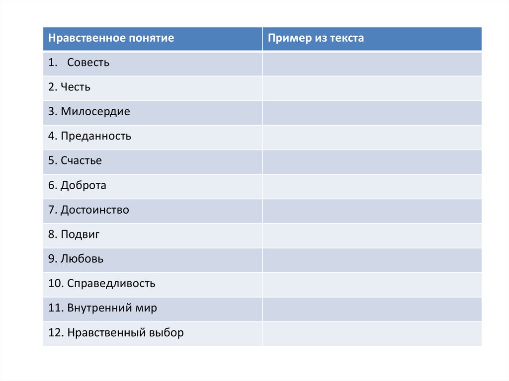 Понятие таблица список. Нравственные понятия. Этические понятия список. Анкета нравственные понятия. Нравственное понятие преданность.