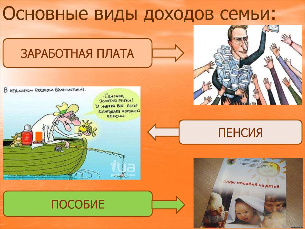 Экономика семьи 7 класс презентация