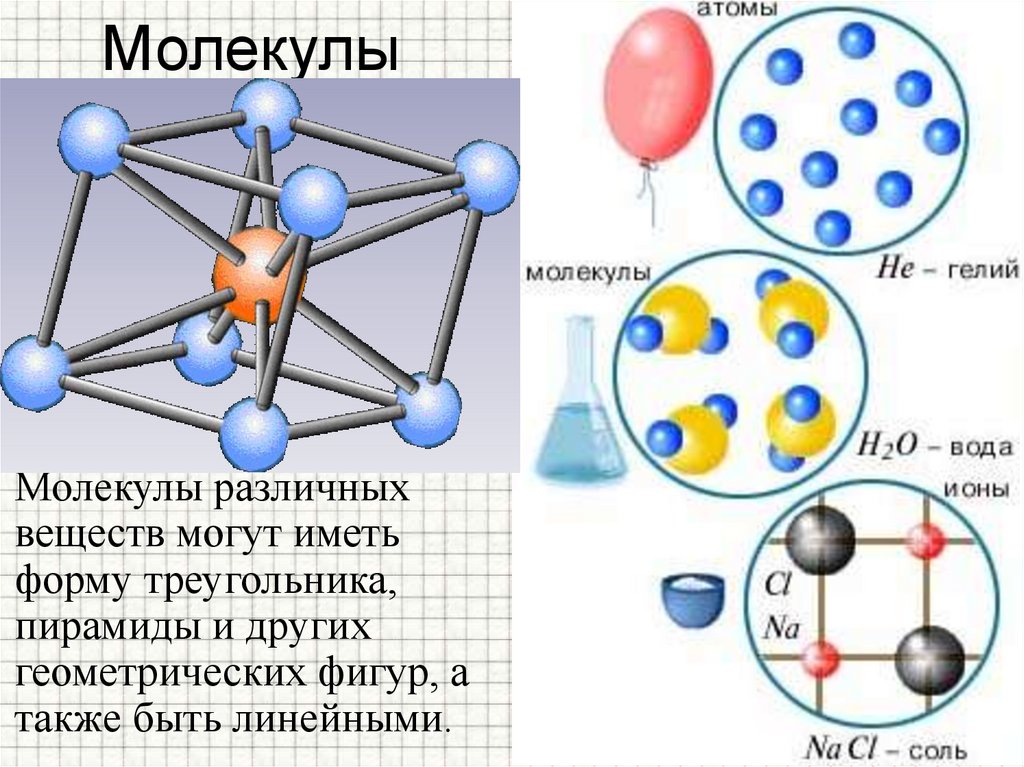 Молекулы и атомы представляют собой. Строение вещества. Строение вещества молекулы. Строение атомов и молекул. Структура молекулы и атома.