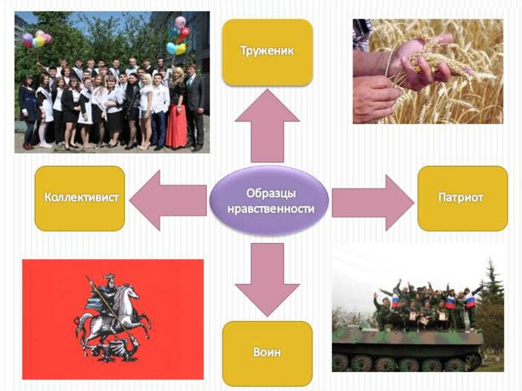 Образцы нравственности в культуре отечества