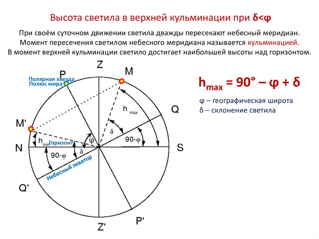 Видимое движение звезд на различных географических широтах презентация 11 класс