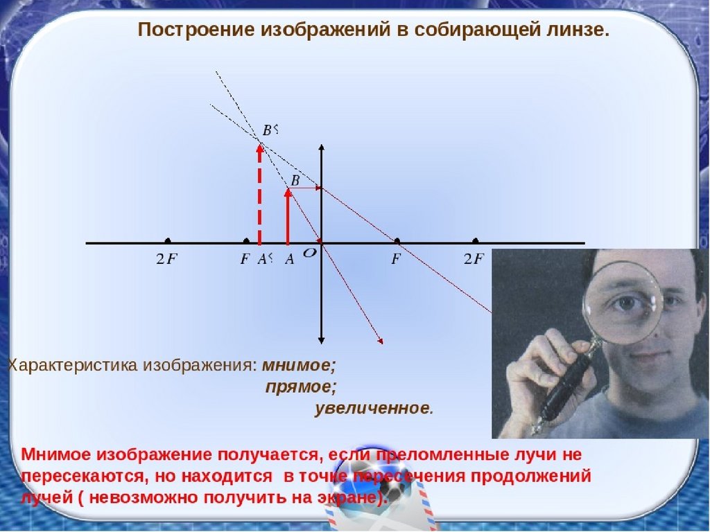 Получение увеличенного изображения в собирающей. Мнимое изображение предмета в собирающей линзе. Изображение мнимого предмета в собирающей линзе. Мнимое изображение в Лин. Мнимое изображение линзы.