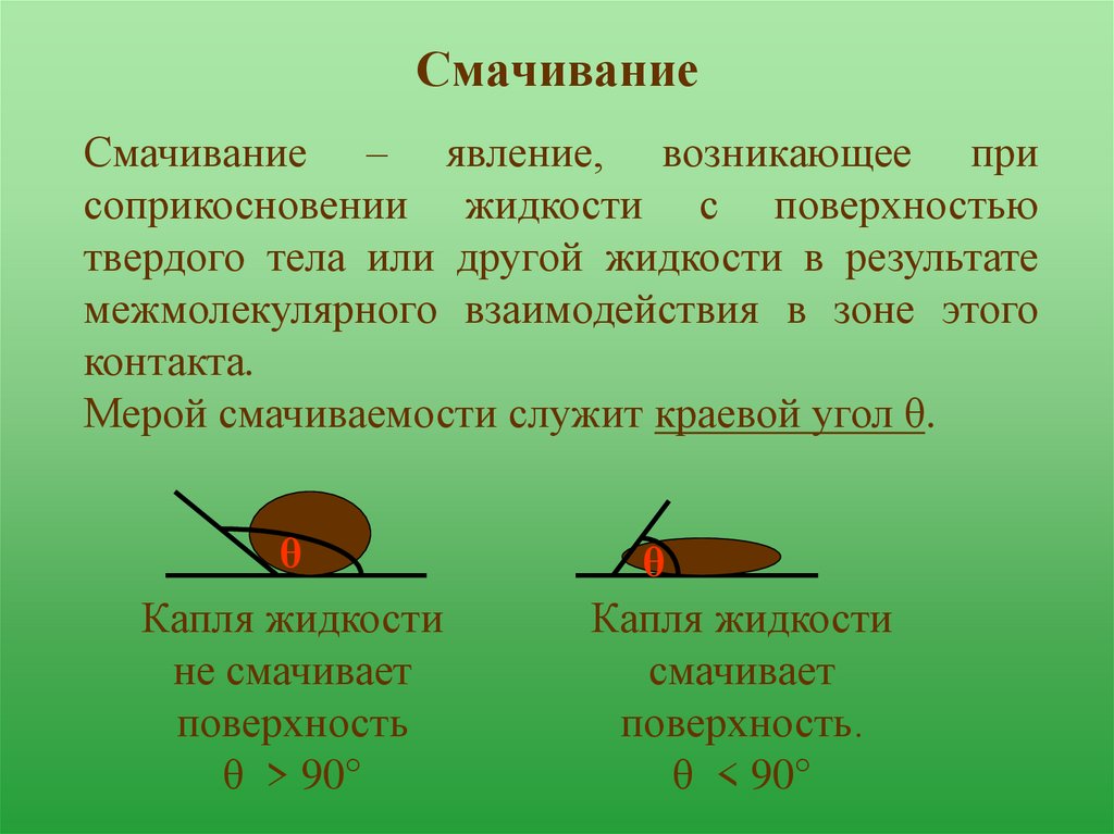 Явление смачивания и несмачивания. Смачивание примеры. Явление смачивания. Смачивание физика. Явление смачивания в физике.