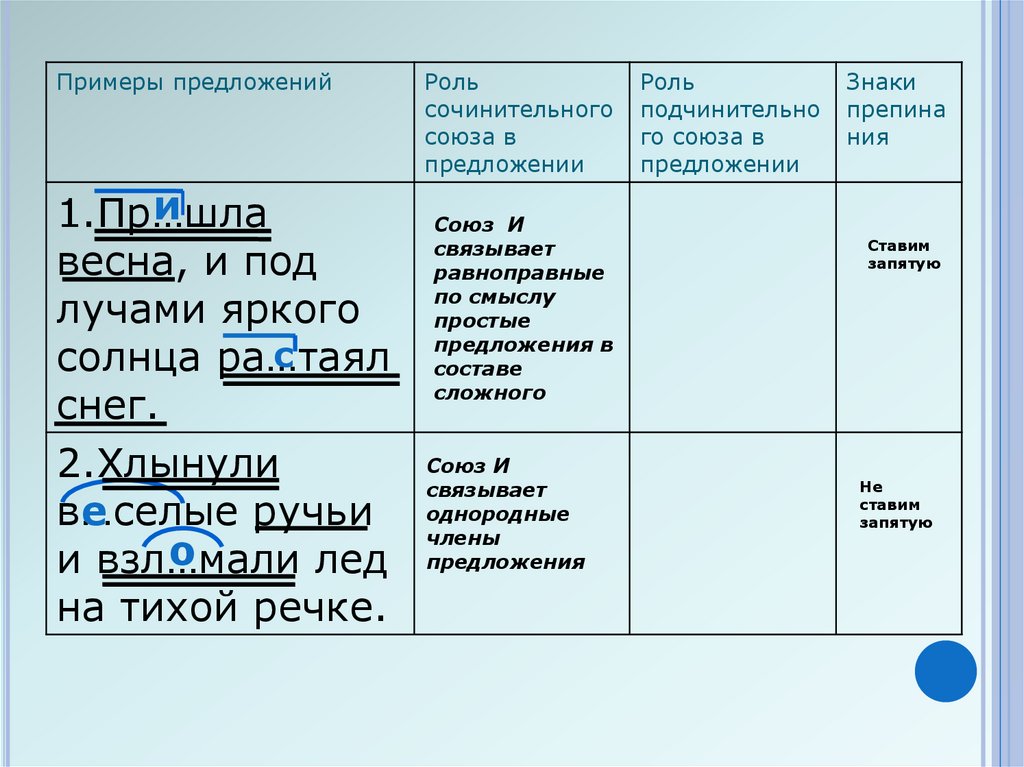 Союзы в простых предложениях 7 класс. Равноправные простые предложения. Равноправные части сложного предложения это. Равноправные и неравноправные предложения примеры.