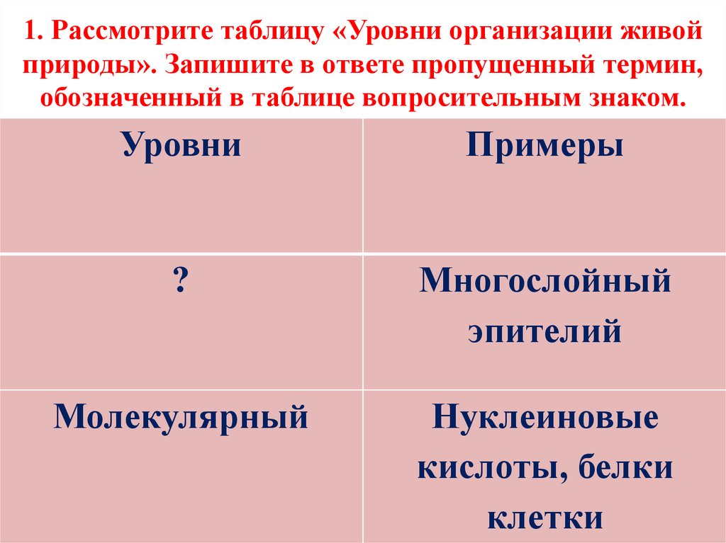 Запишите пропущенный термин. Рассмотрите таблицу уровни организации живой природы. Рассмотрите таблицу уровни организации живой природы запишите. Запишите таблицу уровни организации живой природы. Организация живой природы таблица.