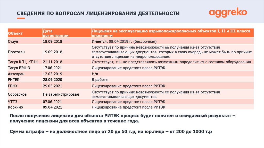 сведения по вопросам лицензирования деятельности
