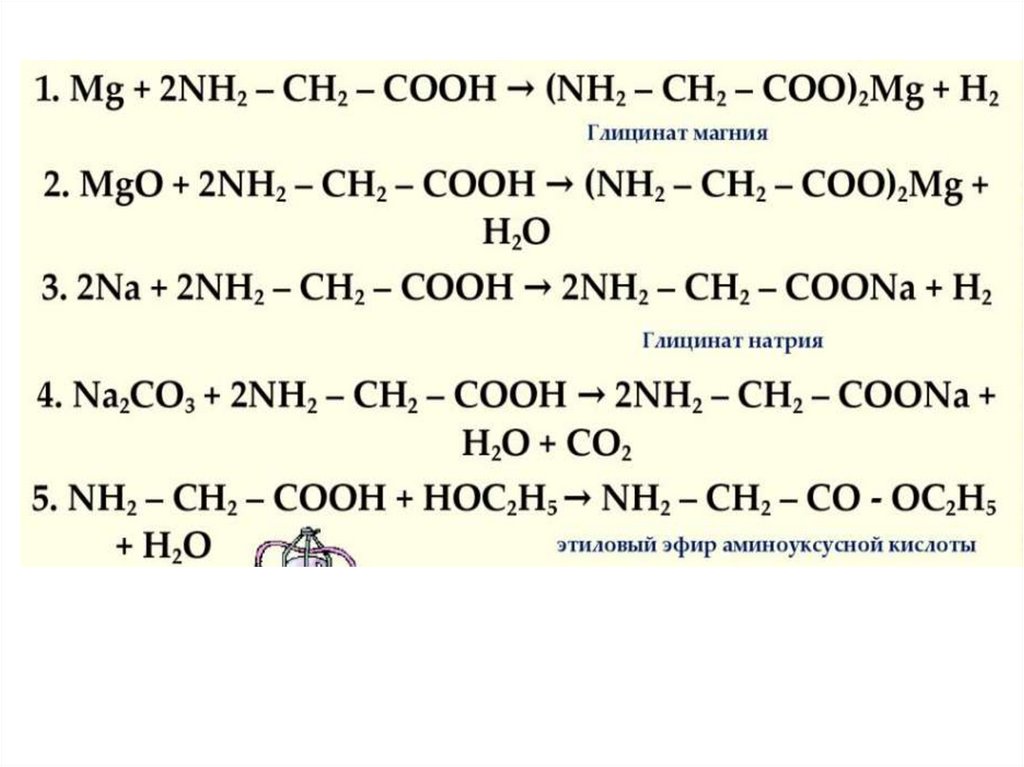 Контрольная работа азотсодержащие органические соединения 10 класс. Гидролиз азотсодержащих соединений. Азотсодержащие органические соединения цепочка с решениями. Азотсодержащий полимер органический. Азотсодержащие органические соединения таблица 10 класс.