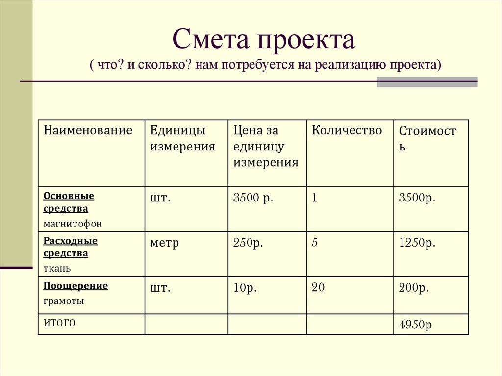 Смета для проекта