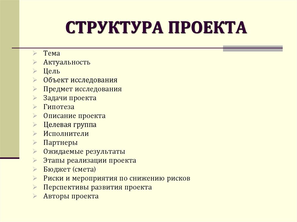 Строение презентации. Структура проекта 8 класс. Проект структура проекта. Структура проекта образец. Элементы структуры проекта.