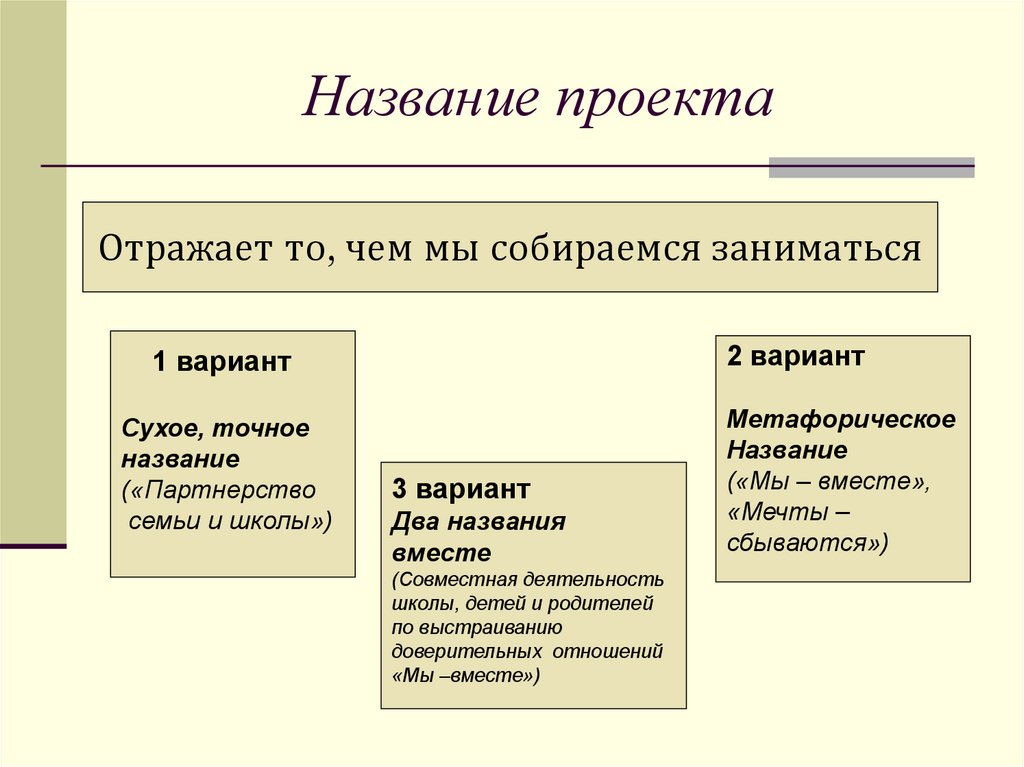 Название проекта. Наименование проекта. Что отражает название проекта. Названия грантовых проектов.