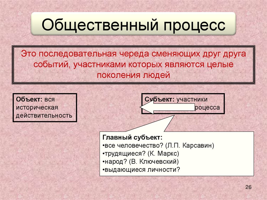 Процессы общественной жизни. Общественные процессы. Общественный процесс это в обществознании. Общественные процессы примеры. Формы общественного процесса.