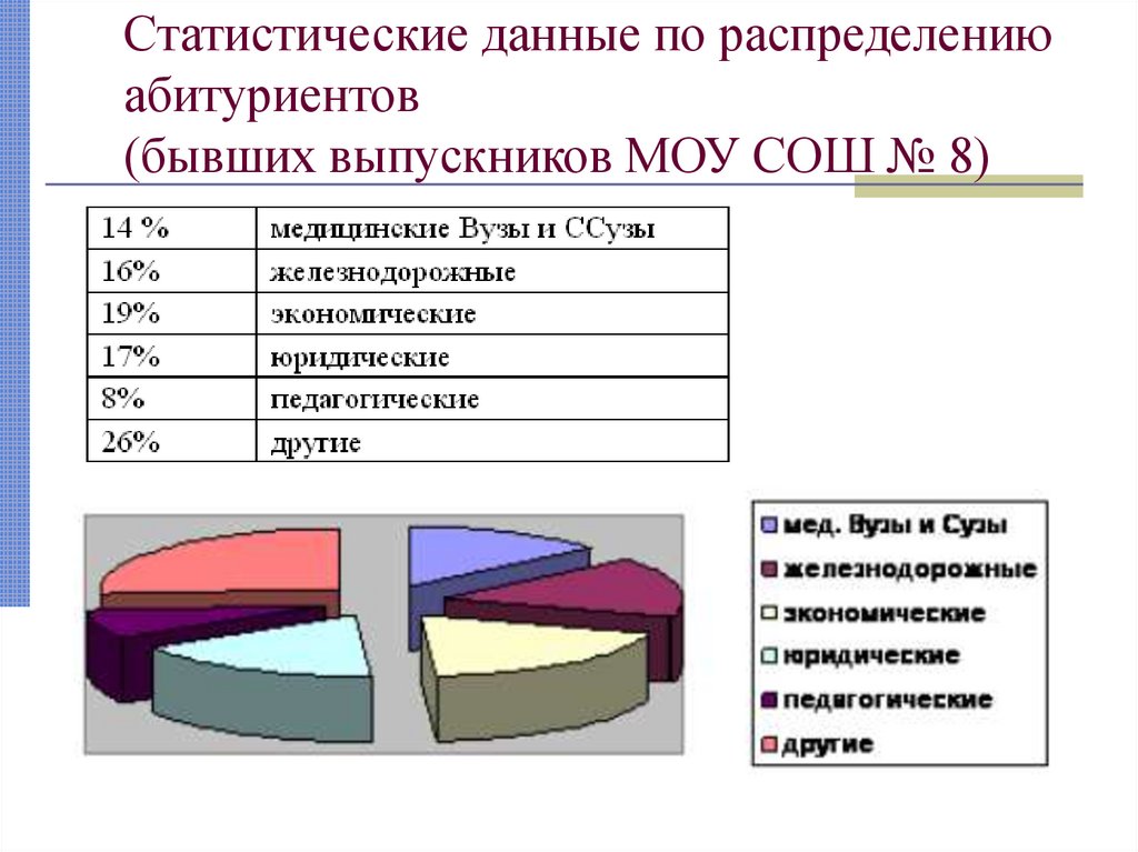 Опрос о жизненных ценностях